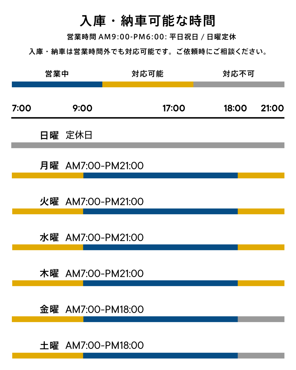 カーハートの入庫・納車対応時間